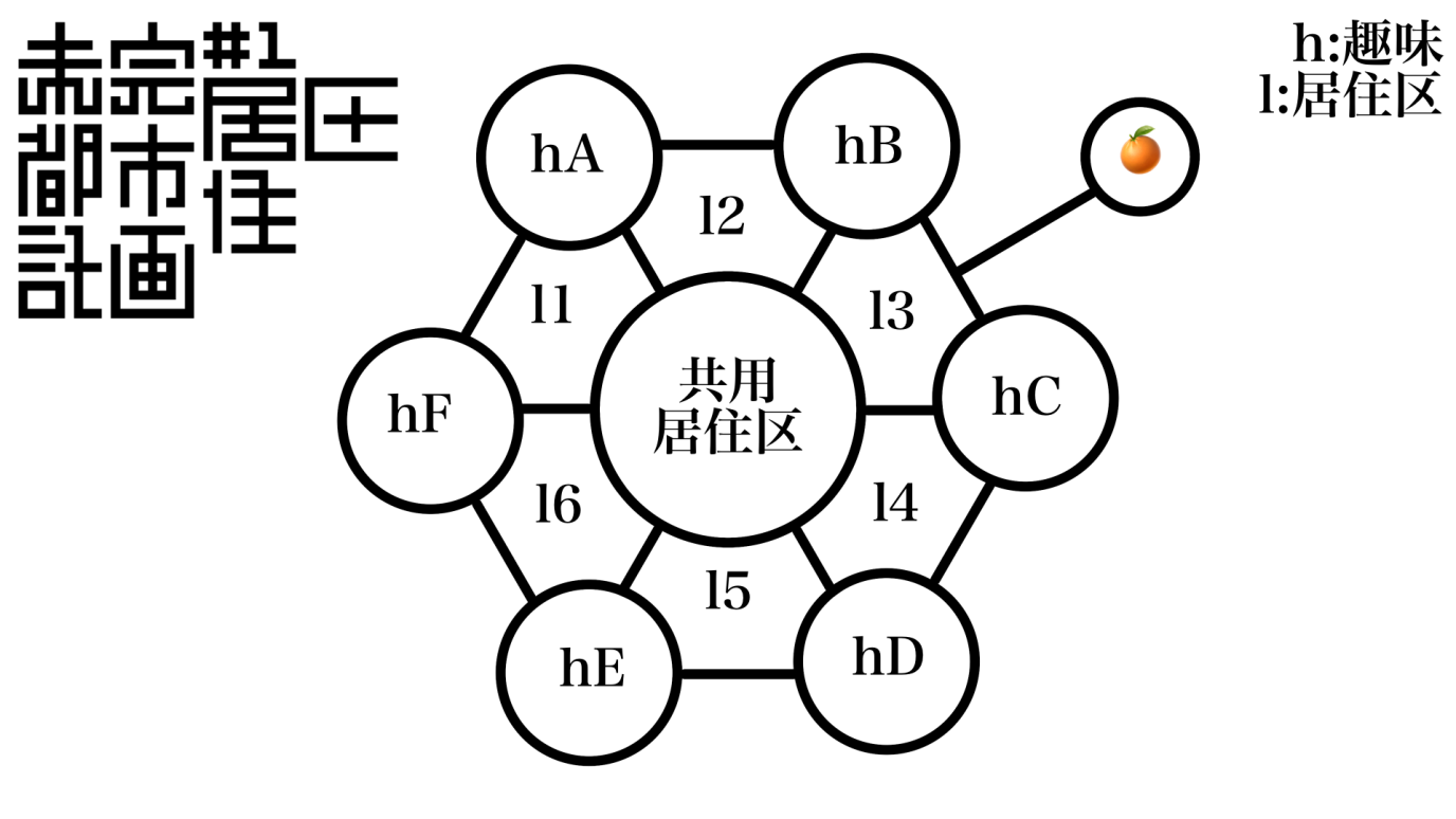 未完都市 構造図
